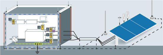 Lightning Protection